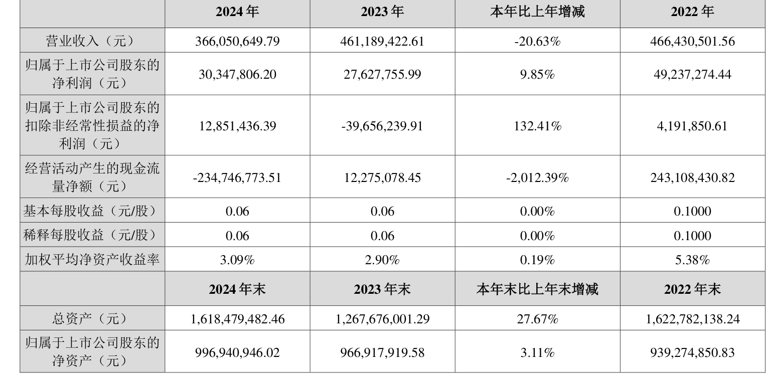 萤石网络最新公告:第三季度净利润同比增长28.73%