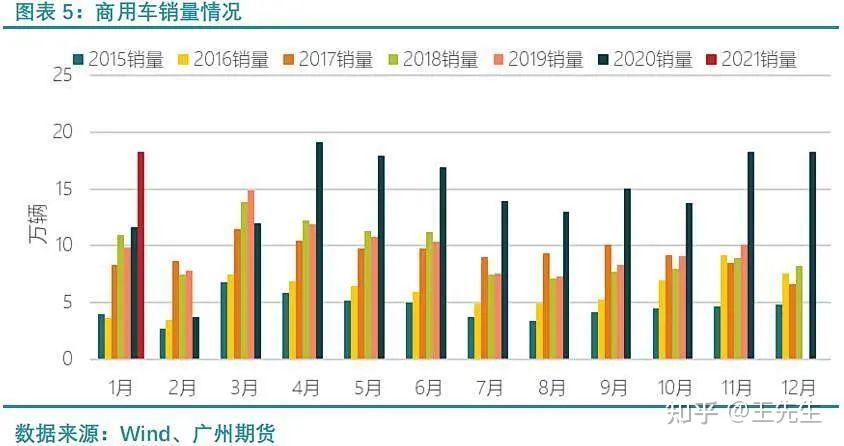 商务部:9月份重要商品市场运行情况