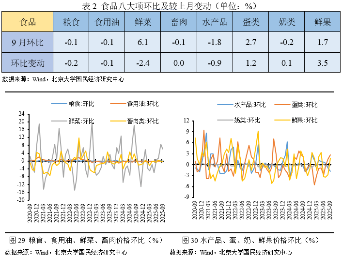 21.6%！9月规上工企利润大幅增长 三行业环比增速超100%，为什么？