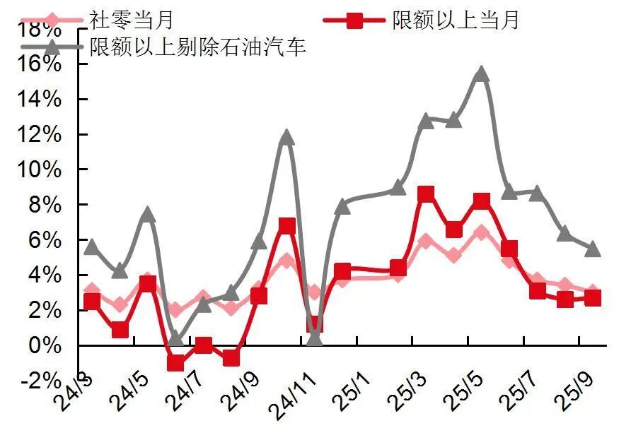 21.6%！9月规上工企利润大幅增长 三行业环比增速超100%，为什么？