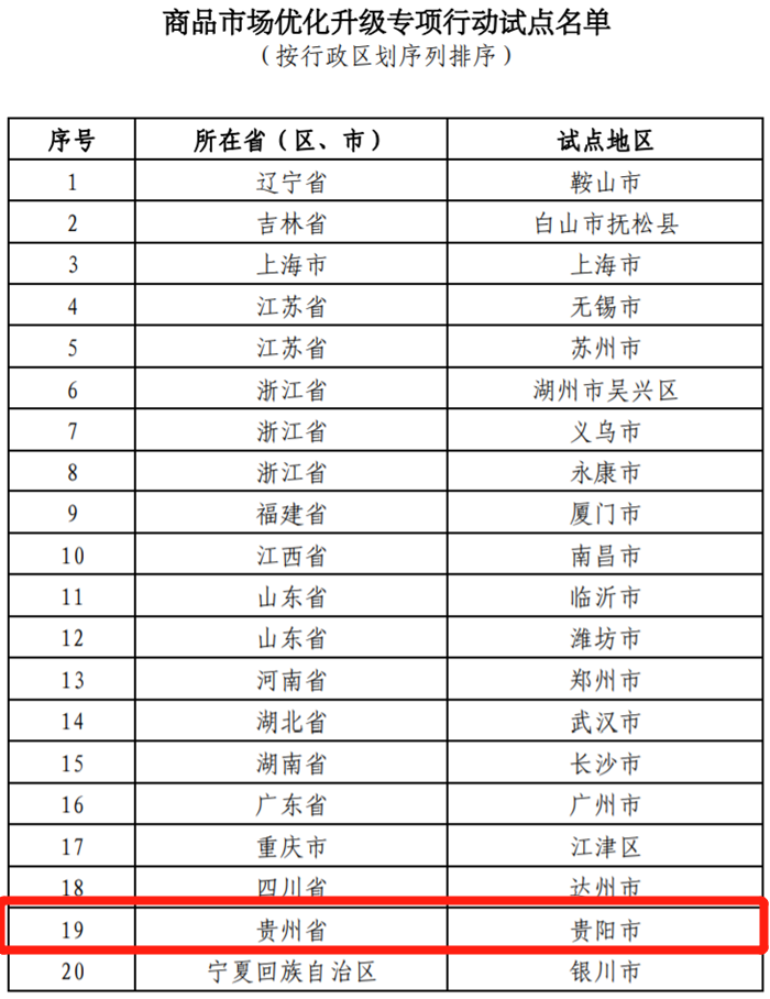商务部:9月份重要商品市场运行情况