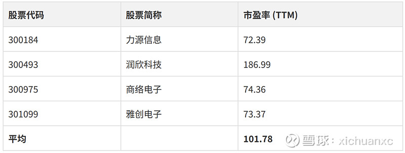 云汉芯城（301563）新股概览，9月19日开始网上申购