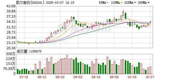 索辰科技：10月15日接受机构调研，中欧基金、信达澳亚参与