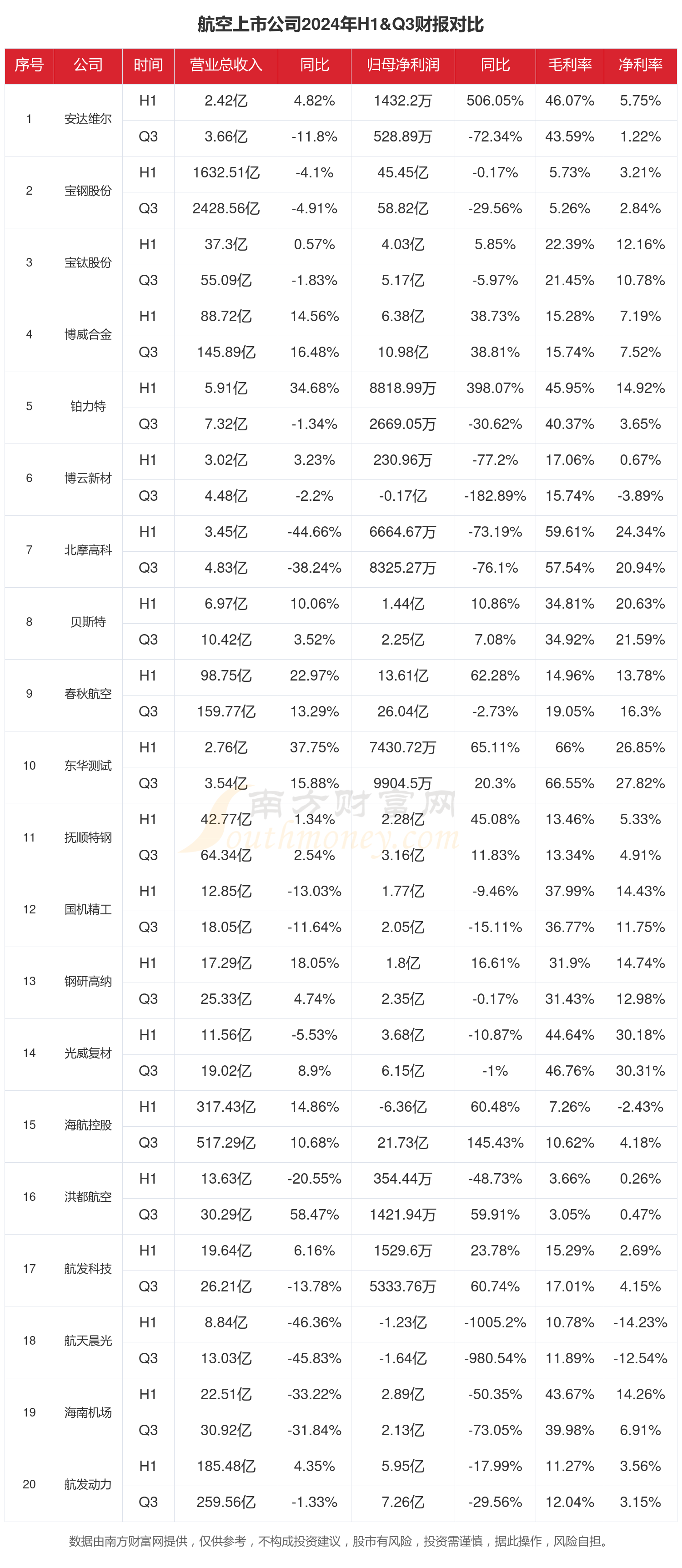 前三季度交通运输成绩亮眼:完成固定资产投资2.6万亿元,民航货运量增长14%