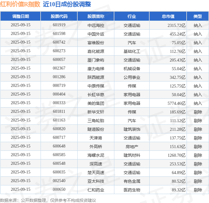 银行业双周报：关税冲击或再现，银行红利价值吸引力提升