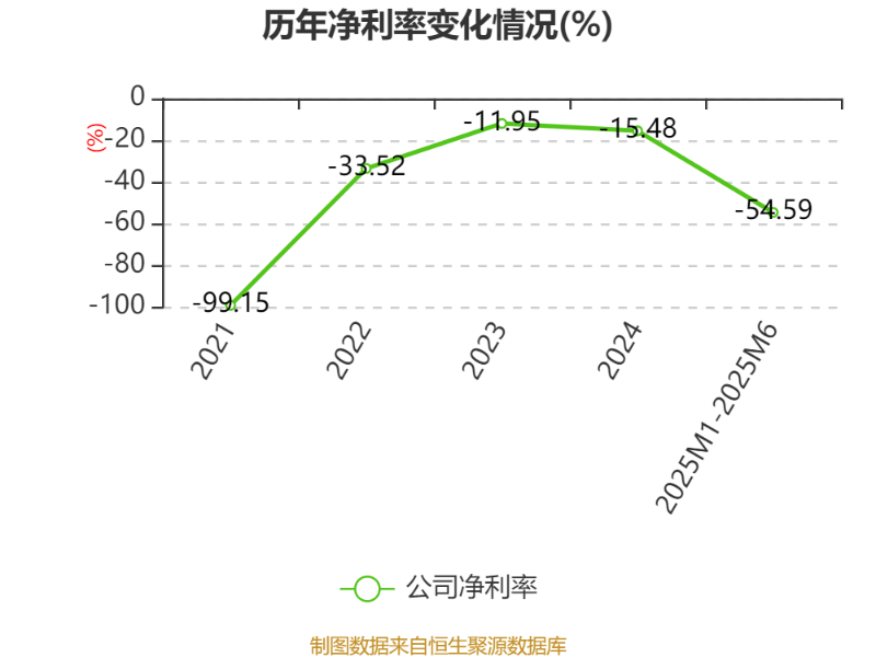 腾讯、高盛押注！数据服务商迅策科技三闯IPO，成立9年尚未盈利