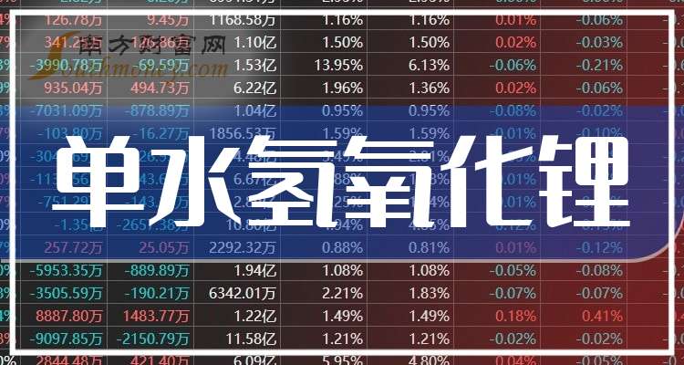 容汇锂业创业板IPO“终止(撤回)” 主要产品为电池级碳酸锂和电池级氢氧化锂