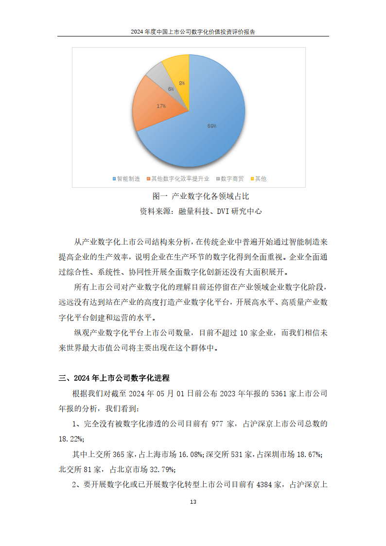 聚焦兰州市数字经济产业：一文读懂兰州市数字经济产业发展现状与投资机会（附数字经济产业现状、空间布局、重大项目、投资机会分析等）