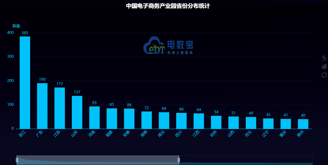 聚焦兰州市数字经济产业：一文读懂兰州市数字经济产业发展现状与投资机会（附数字经济产业现状、空间布局、重大项目、投资机会分析等）