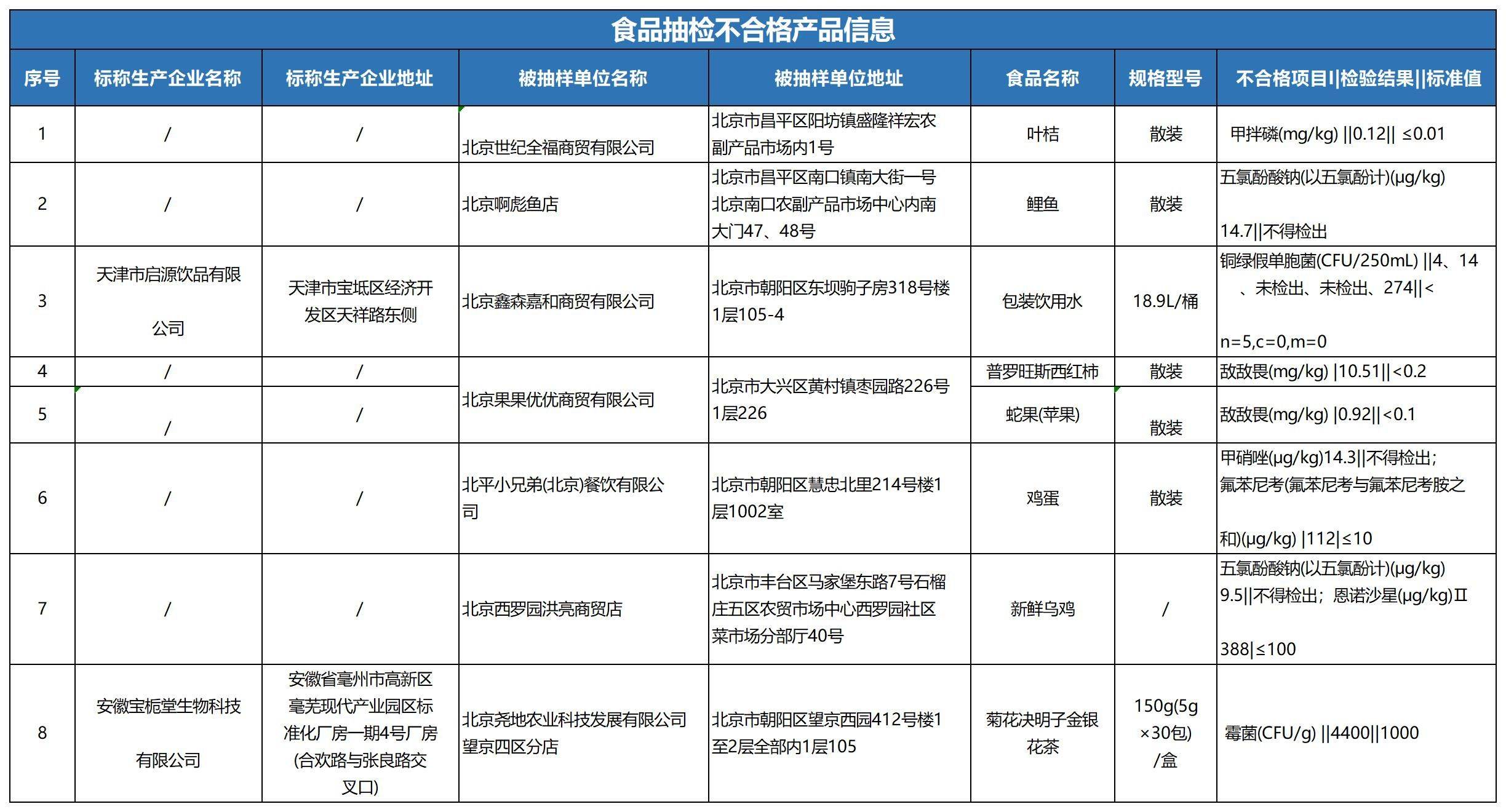 农大科技与关联供应商多次同场竞标且中标 生产产品频抽检不合格
