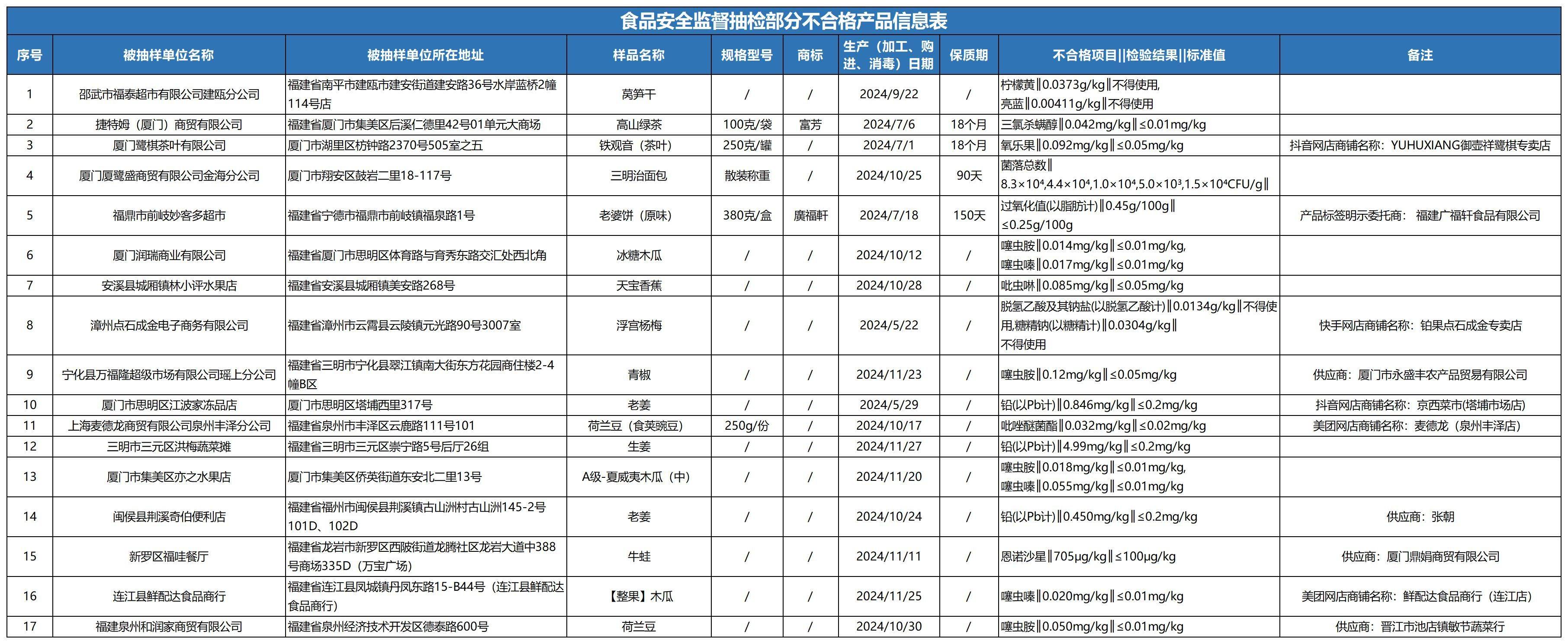 农大科技与关联供应商多次同场竞标且中标 生产产品频抽检不合格