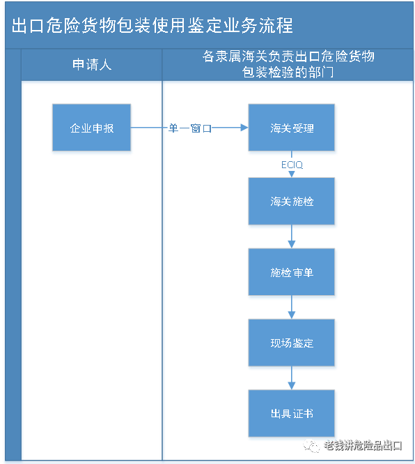 专用设备行业点评报告：锂电设备：出口管制不等于禁止出口，看好头部设备商规范出海