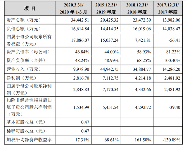 证监会同意海安橡胶深交所IPO注册