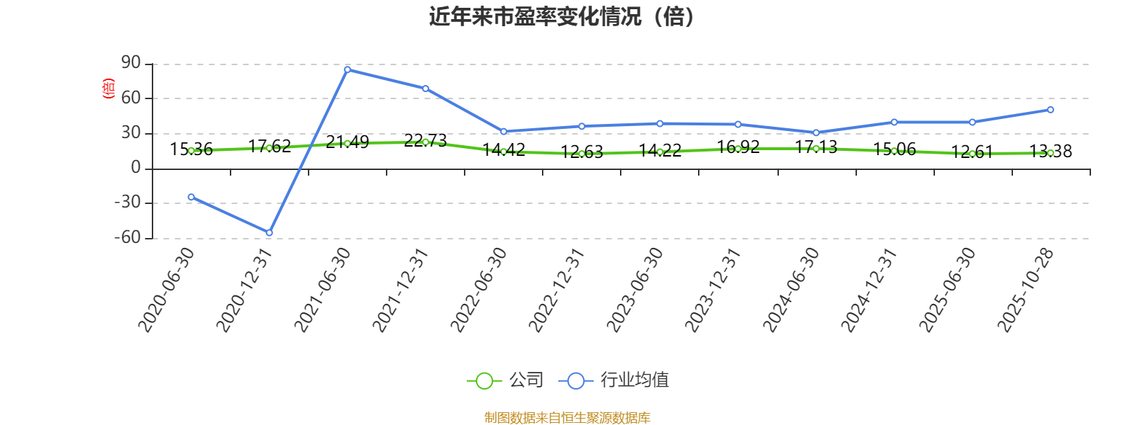 中微半导最新公告:第三季度净利润为6581.85万元同比下降3.66%