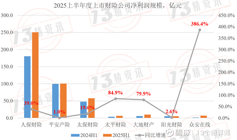 韩光获批出任北大方正人寿总经理 公司上半年总保费实现同比增长