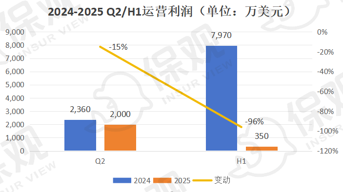 韩光获批出任北大方正人寿总经理 公司上半年总保费实现同比增长