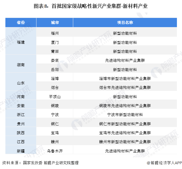 聚焦兰州市新材料产业:一文读懂兰州市新材料产业发展现状与投资机会(附新材料产业现状、空间布局、重大项目、投资机会分析等)