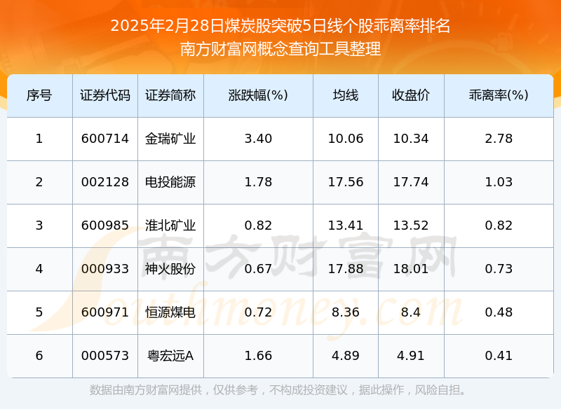 煤炭行业周报：煤价势如破竹至煤电均分750元，静待上穿过程
