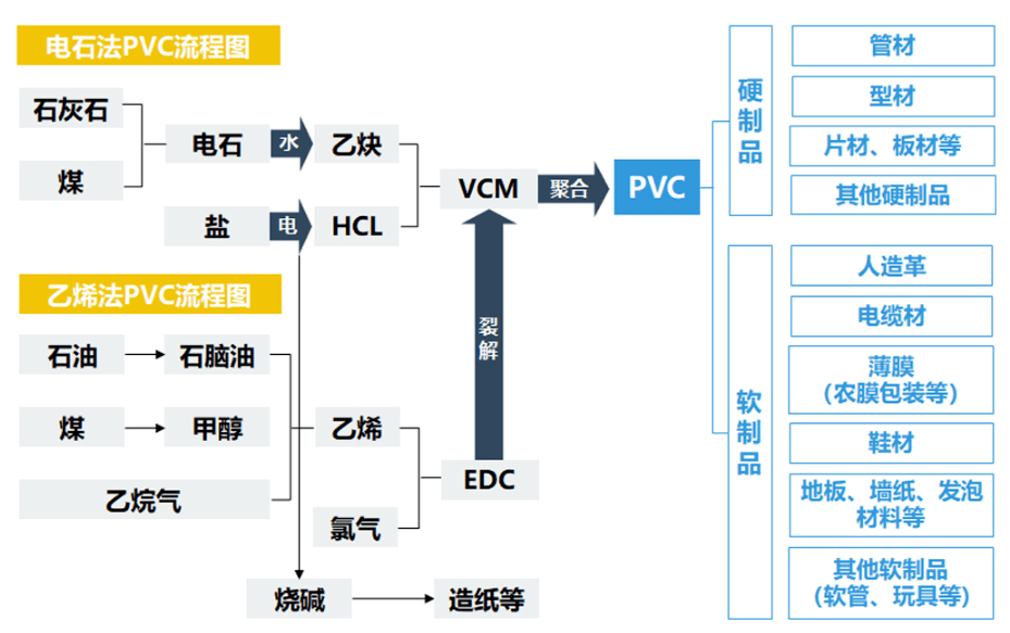 基础化工行业周报：《水俣公约》有望加速电石法PVC落后产能淘汰，LG化学计划关闭韩国HDPE工厂