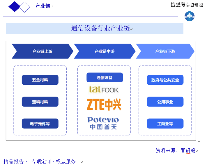 电子行业周报：行业短期调整，长期看好算力产业链