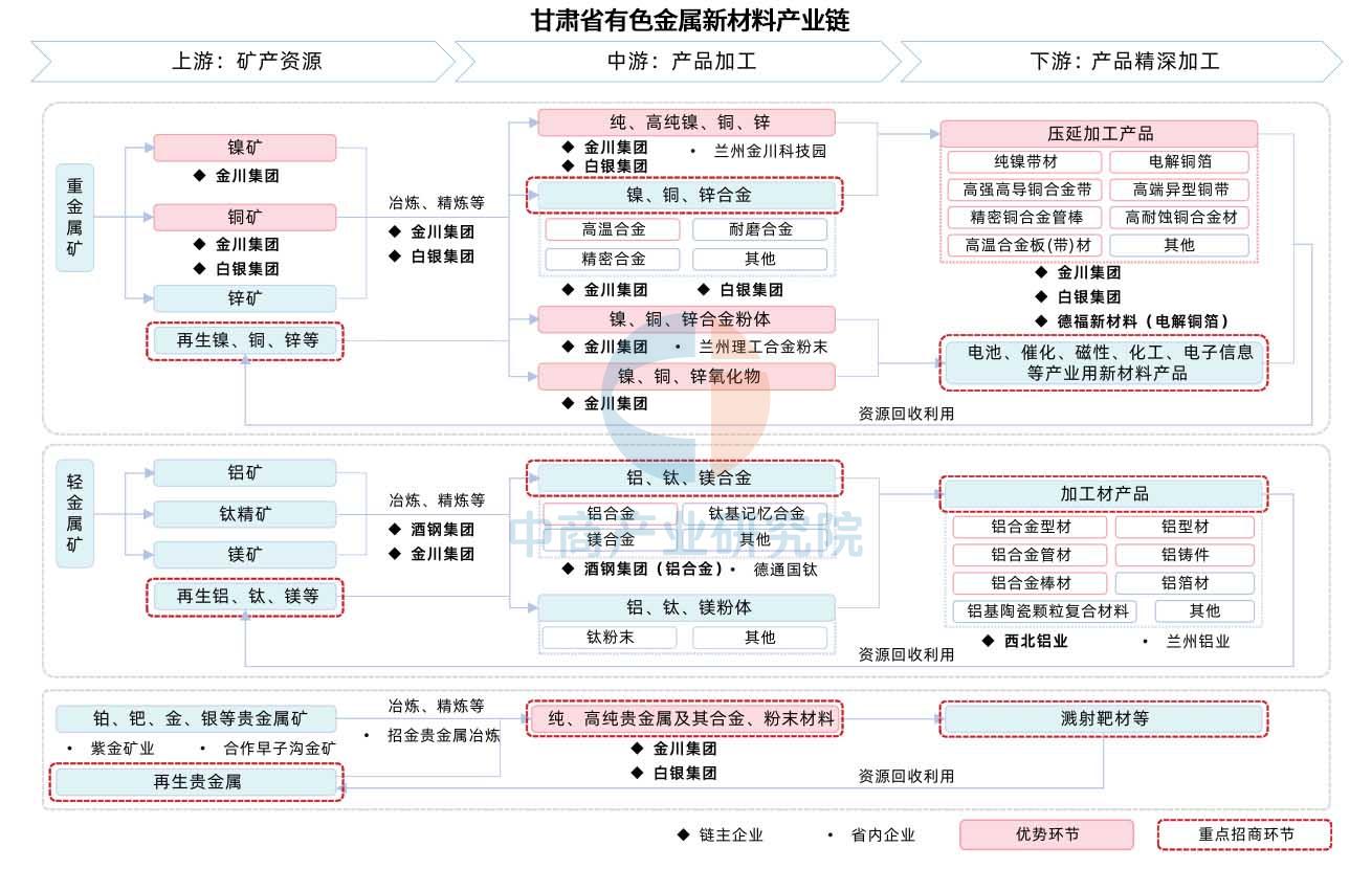 聚焦兰州市新能源产业：一文读懂兰州市新能源产业发展现状与投资机会（附新能源产业现状、空间布局、重大项目、投资机会分析等）