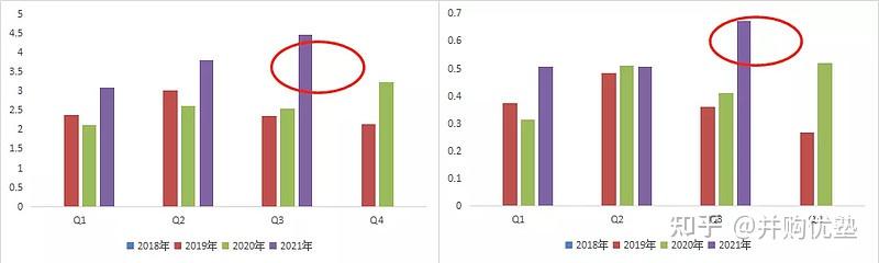 奥来德最新公告:前三季度净利润同比下降69.03%