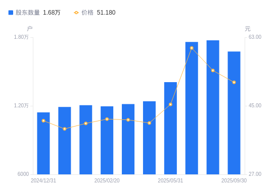 国科军工:10月29日召开业绩说明会,投资者参与