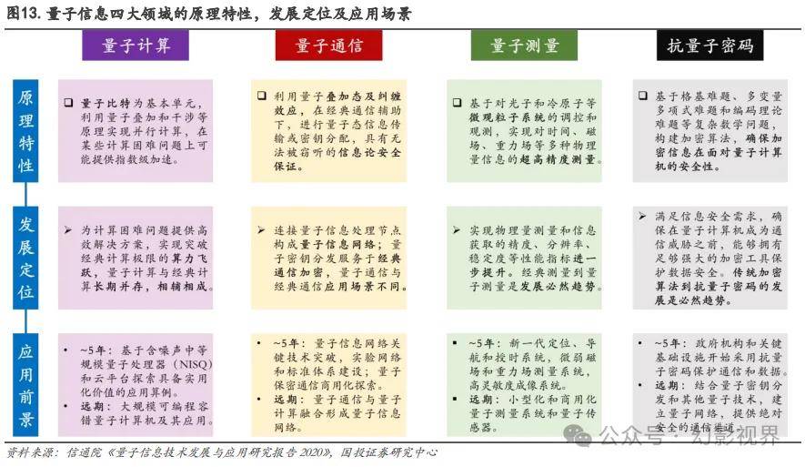 量子科技股集体走强,企查查:量子计算相关企业近10万家