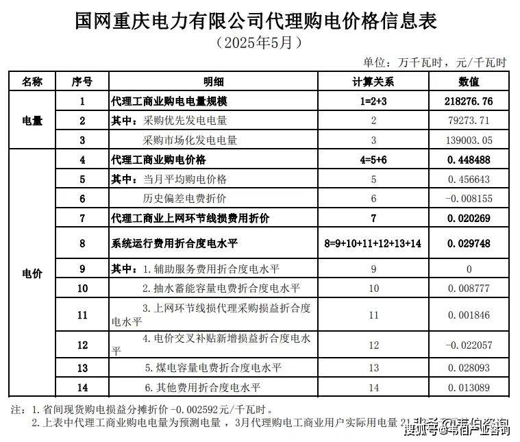 2025年中国售电细分区域市场运营现状 市场交易省内多省间少【组图】