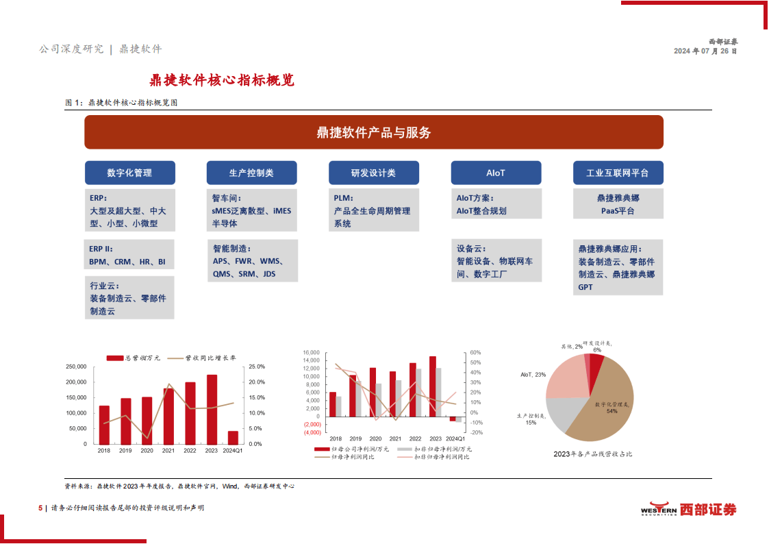 凌云光最新公告:前三季度净利润同比增长18%AI能力在智能制造、具身智能领域实现渗透率提升