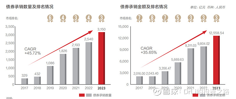 微电生理:10月29日接受机构调研,中信证券、华泰证券等多家机构参与
