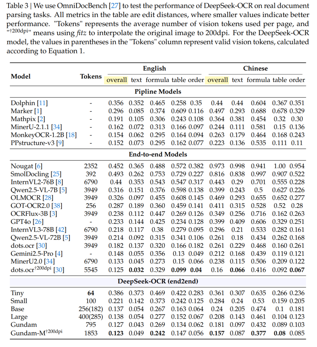 360开源FG-CLIP2:登顶29项全球基准测试,重新定义视觉语言模型