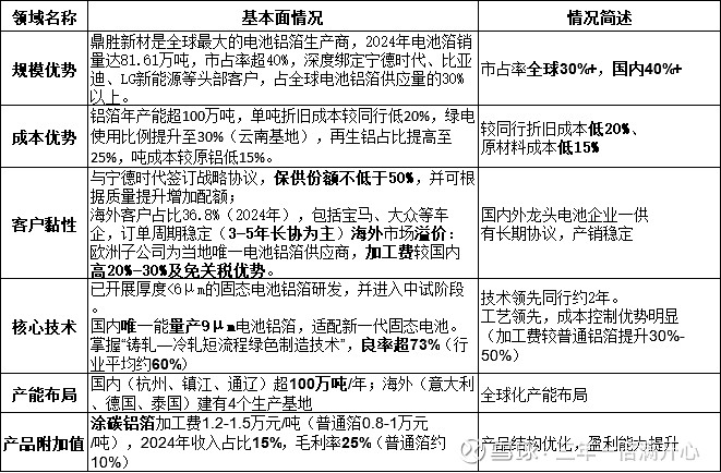 锂电行业深度报告：场景拓展打开增量空间，龙头引领固态技术升级