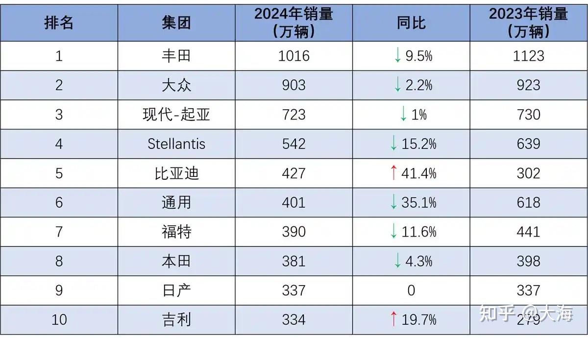 双英集团北交所IPO:核心客户业绩承压遭监管追问,座椅产能利用率连降仍逆势扩产