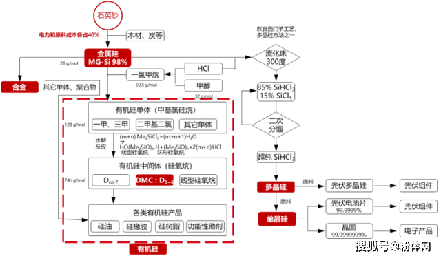 沪硅产业：10月31日接受机构调研，国信、浙商等多家机构参与