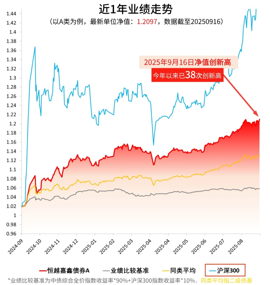 长城基金张棪：低利率时代下的“固收+”思考与实践