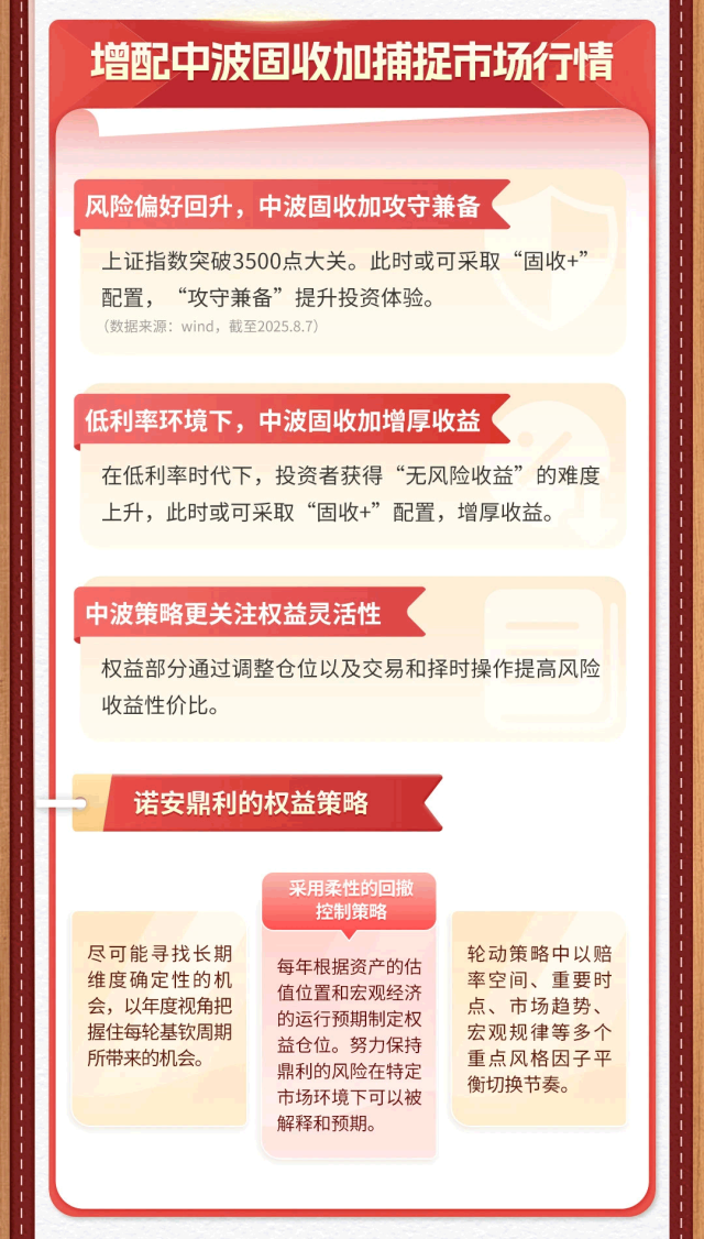 长城基金张棪：低利率时代下的“固收+”思考与实践