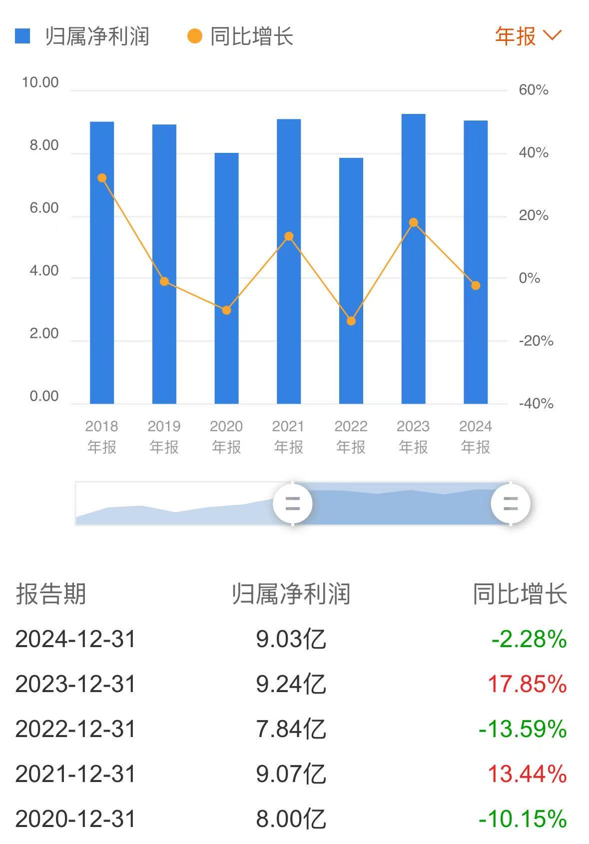 福立旺：11月4日召开业绩说明会，投资者参与