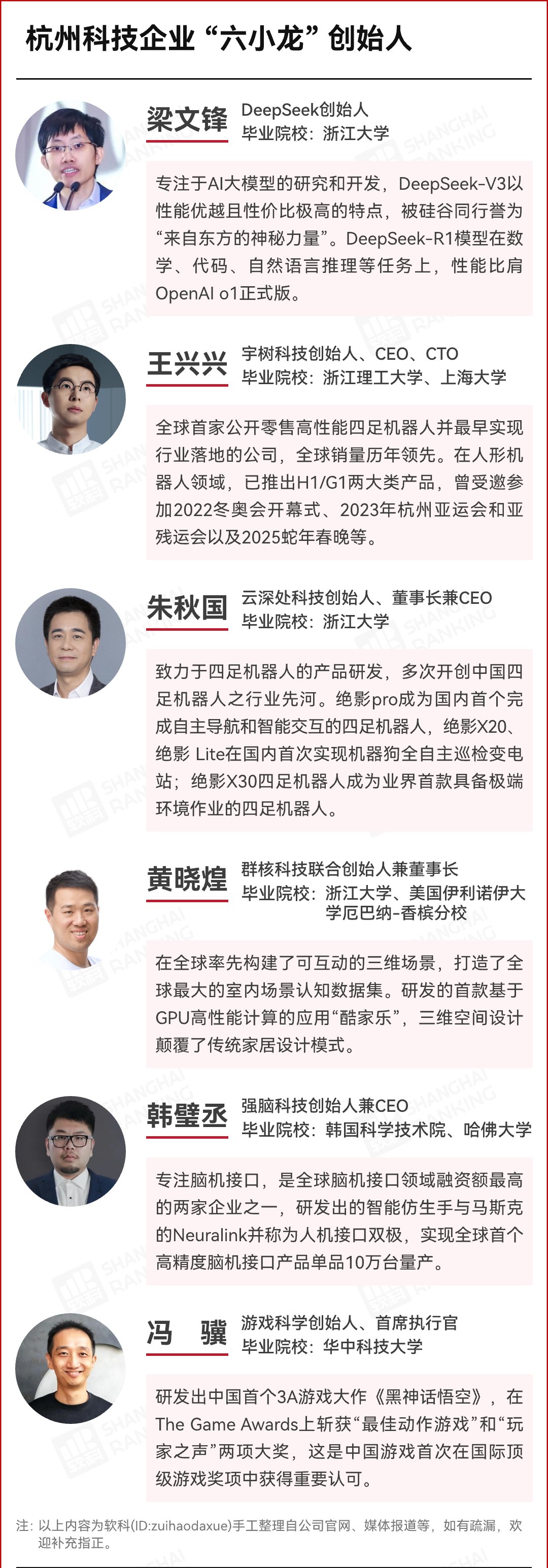 “杭州六小龙”之一云深处科技完成股改