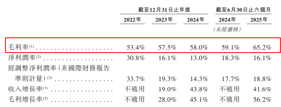 望圆科技向港交所递交上市申请 近三年复合年增长率19.6%
