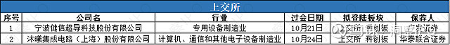 望圆科技向港交所递交上市申请 近三年复合年增长率19.6%