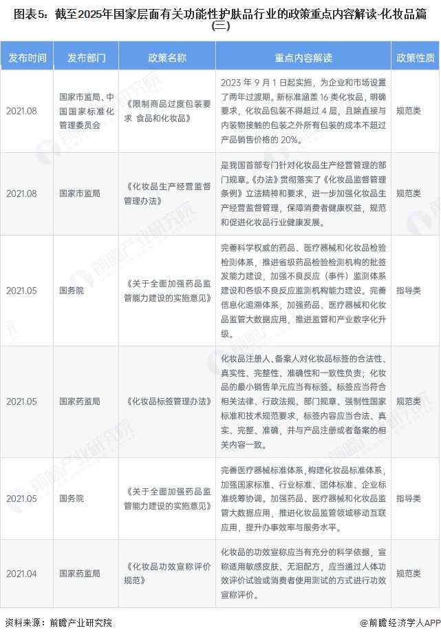 重磅!2025年中国及31省市潮玩盲盒行业政策汇总及解读(全)