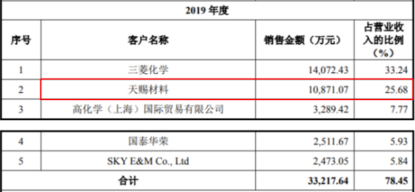 华盛锂电最新公告：由于下游锂电行业的恢复仍面临着不确定性公司仍然面临业绩下滑或亏损的风险