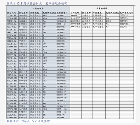 安凯微：国泰海通、信泰人寿等多家机构于11月4日调研我司