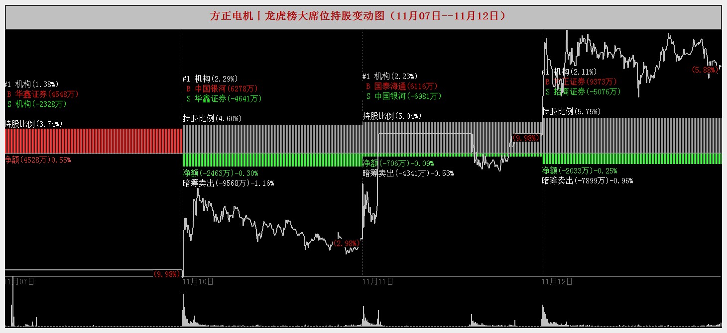 吉贝尔:11月3日接受机构调研,方正证券、山西证券等多家机构参与