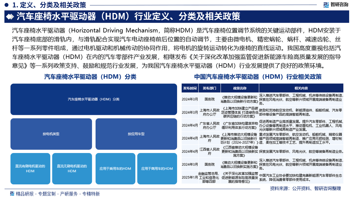 【行业深度】洞察2025：中国汽车座椅行业竞争格局及市场份额（附市场份额、市场集中度、研发能力对比）