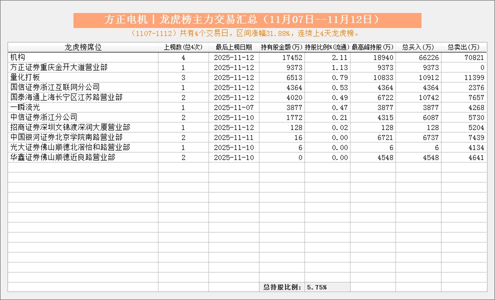 吉贝尔:11月3日接受机构调研,方正证券、山西证券等多家机构参与