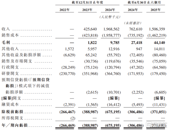 IPO动态：视涯科技拟在上交所科创板上市募资20.15亿元