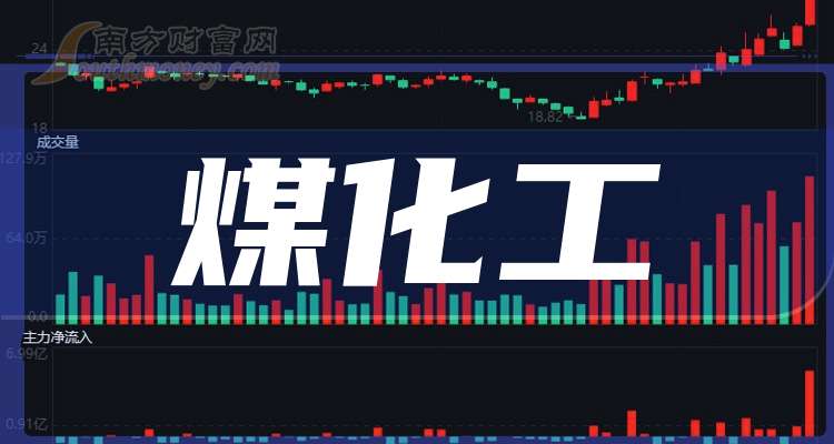 基础化工行业研究：新技术投资热度持续，周期方向聚焦龙头