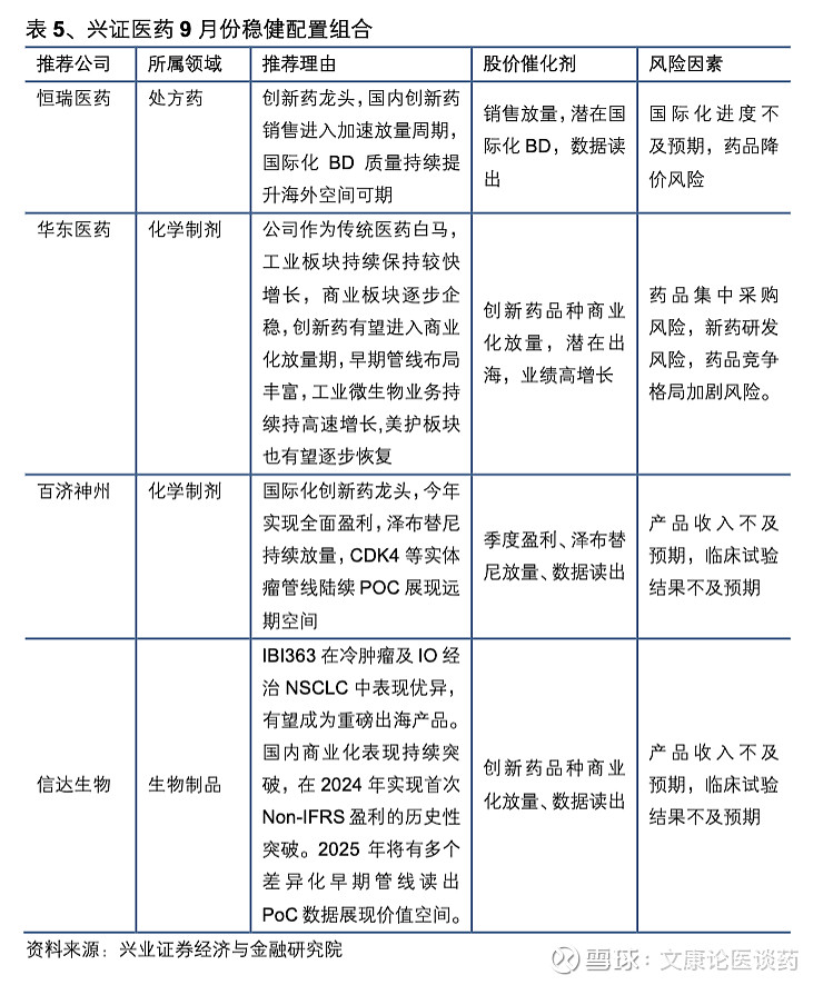 医药生物25Q3:创新药、CXO及上游业绩持续亮眼